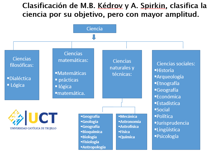 Ciencia y Conocimiento 2020